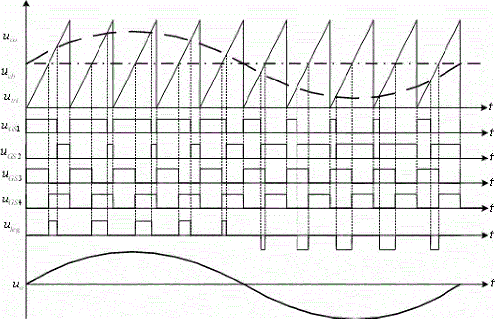 Three-port full-bridge inverter and method for controlling same