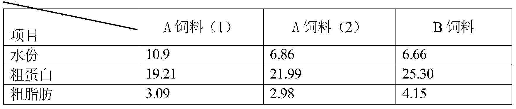 Method for preparing protein feed from straw and inedible vegetables through mixed bacteria aerobic fermentation