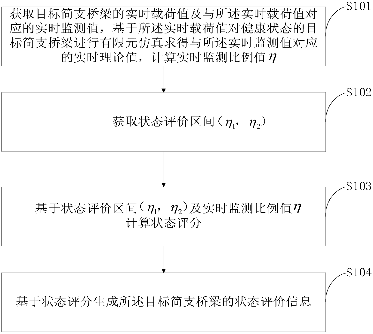 Structural state evaluation method for freight railway simply supported girder bridge