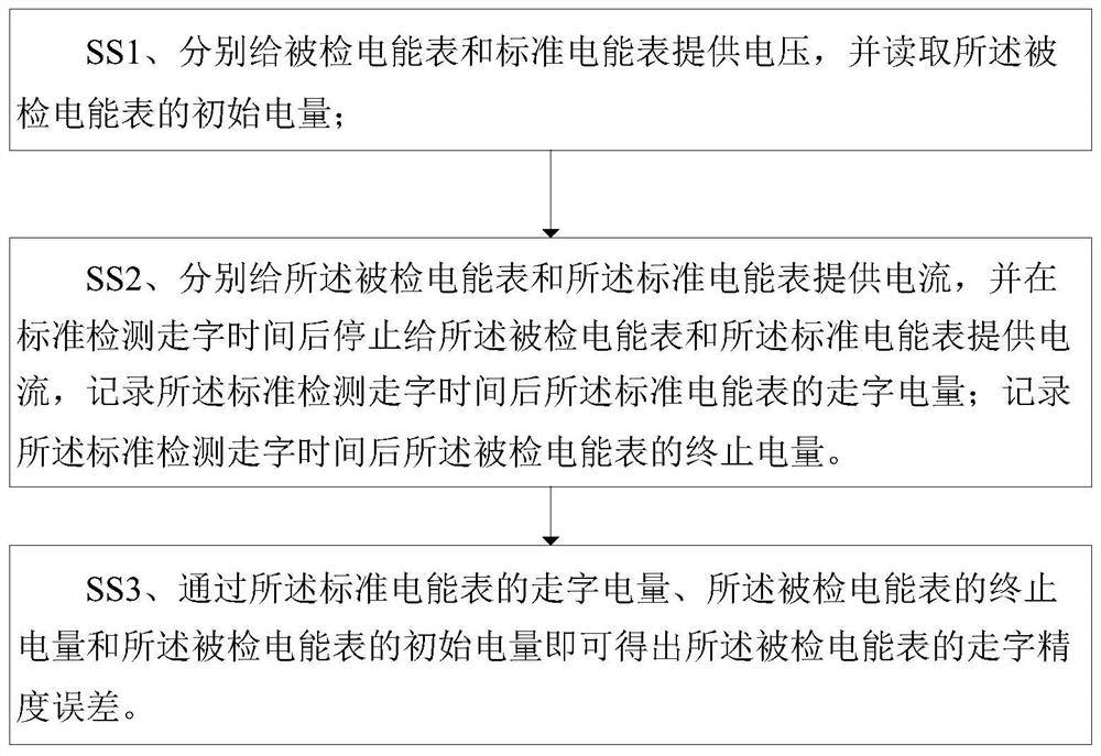 Reading method, detection method, device and system of electric energy of electric energy meter