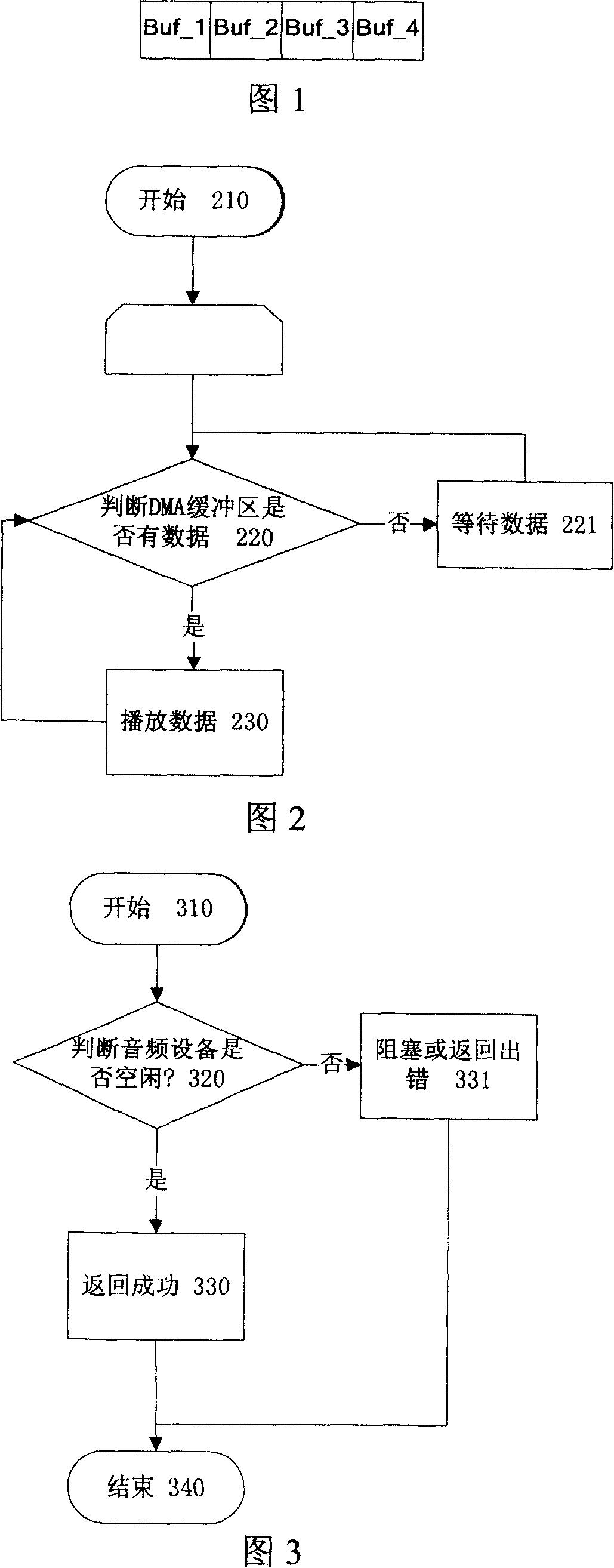 Audio driver sound management method