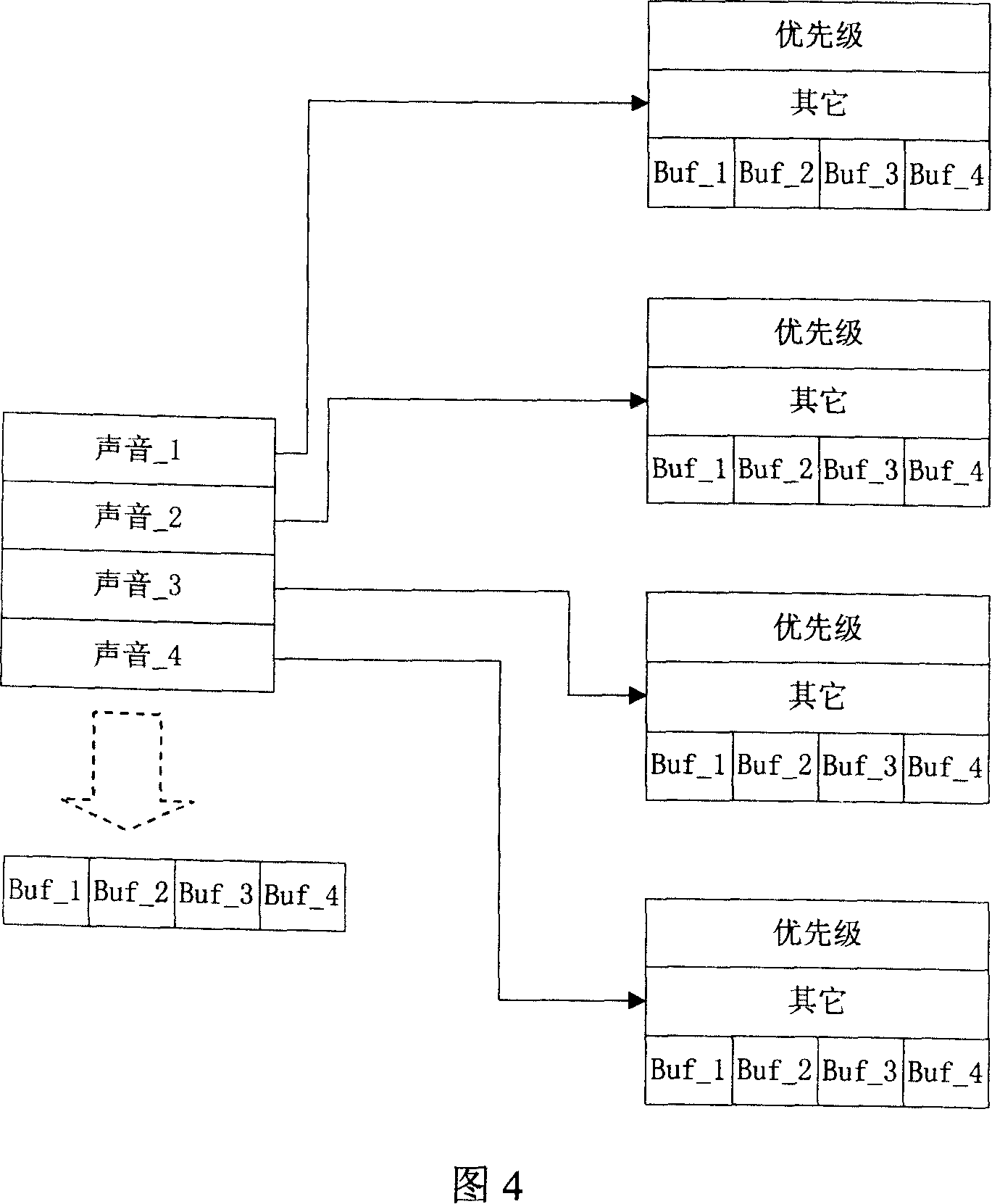 Audio driver sound management method