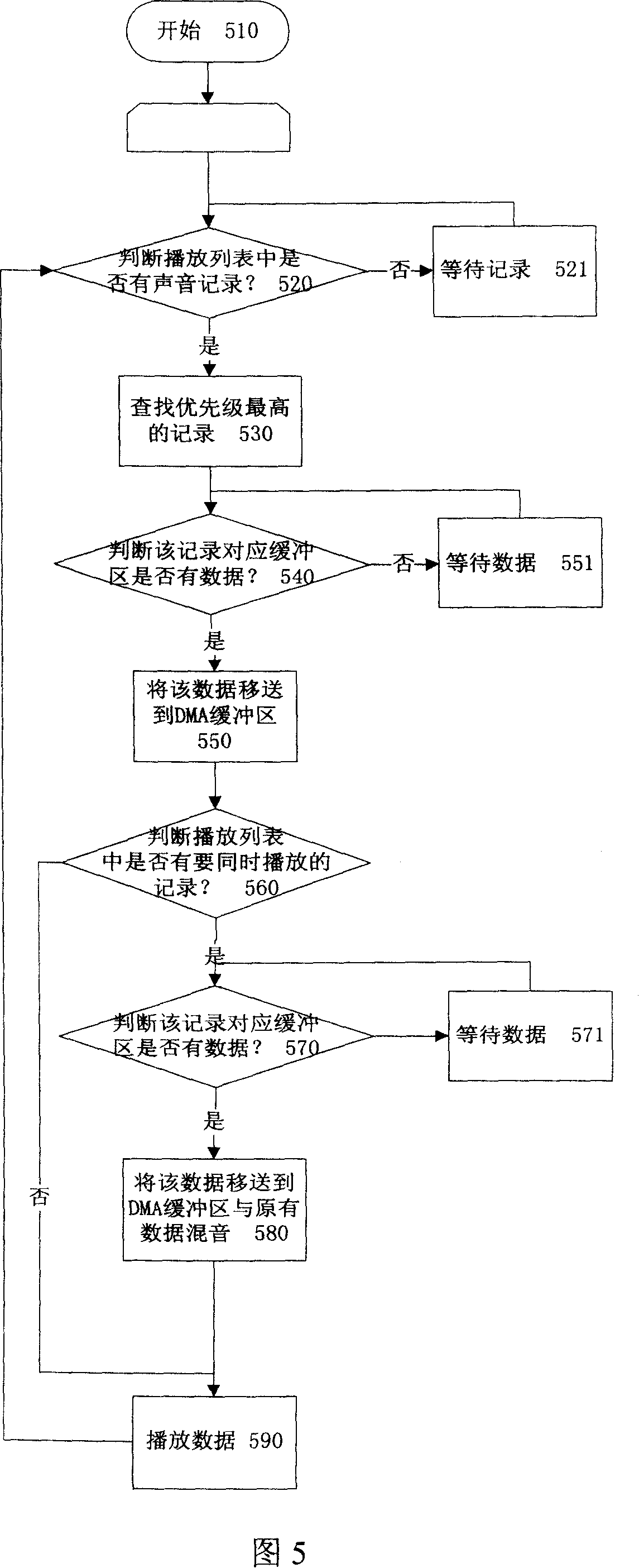 Audio driver sound management method