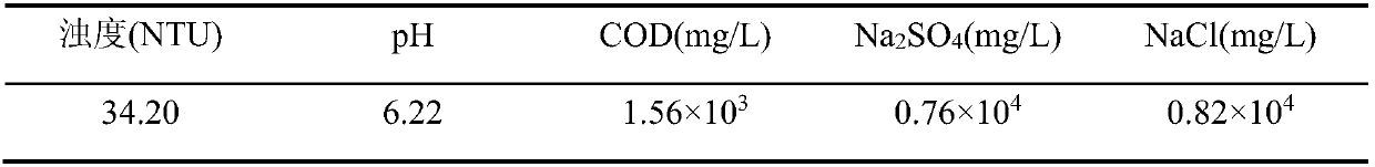 Method for synchronously removing sodium sulfate and sodium chloride in wastewater through three cycles