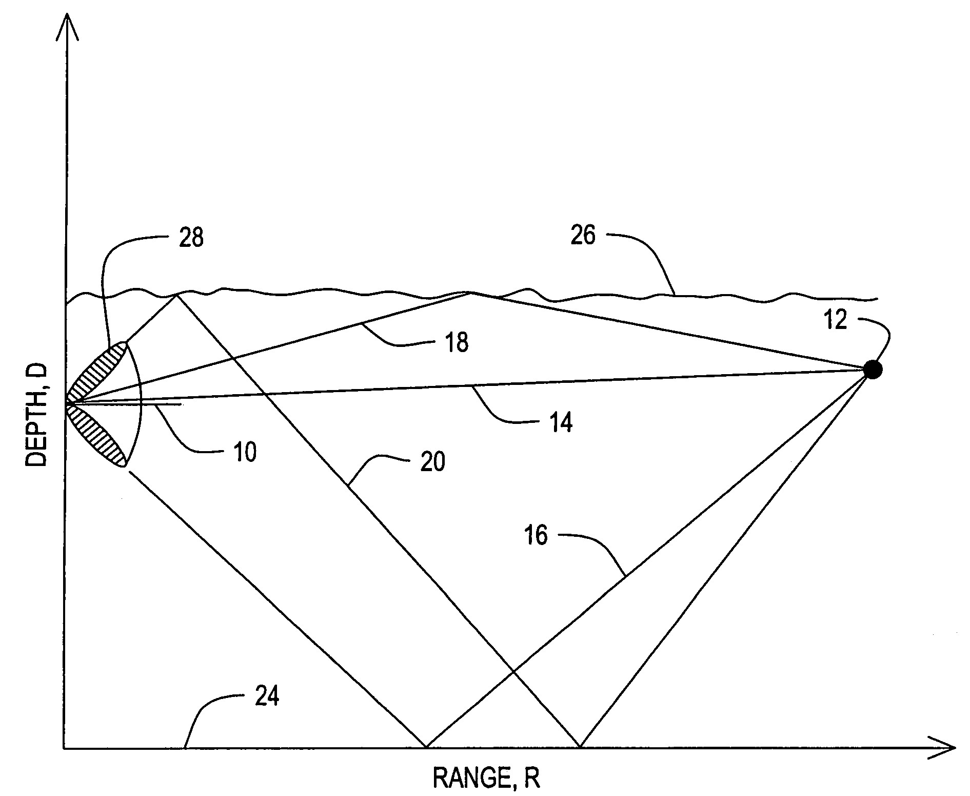 Hypothesized range and depth sonar processing method