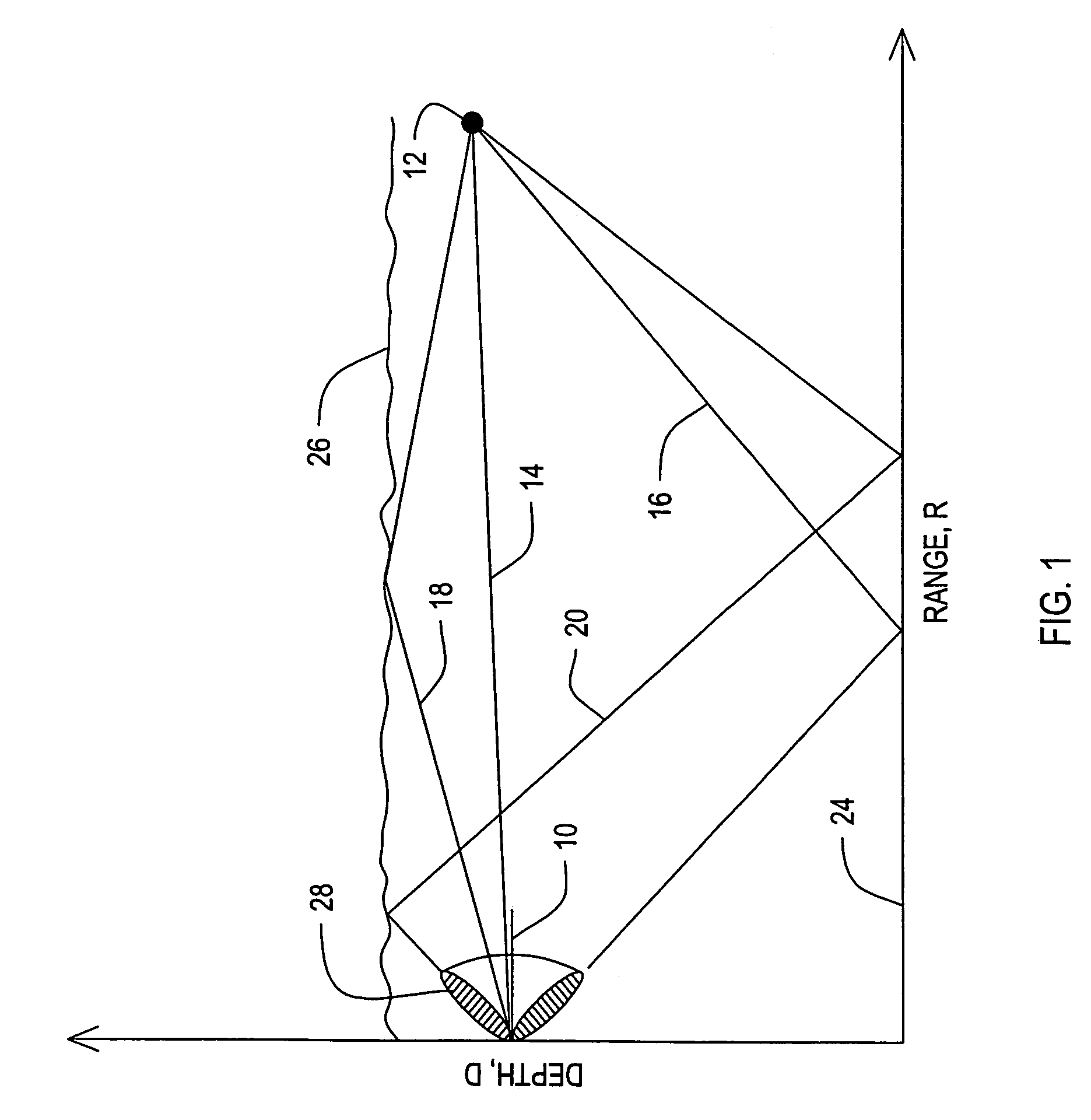 Hypothesized range and depth sonar processing method