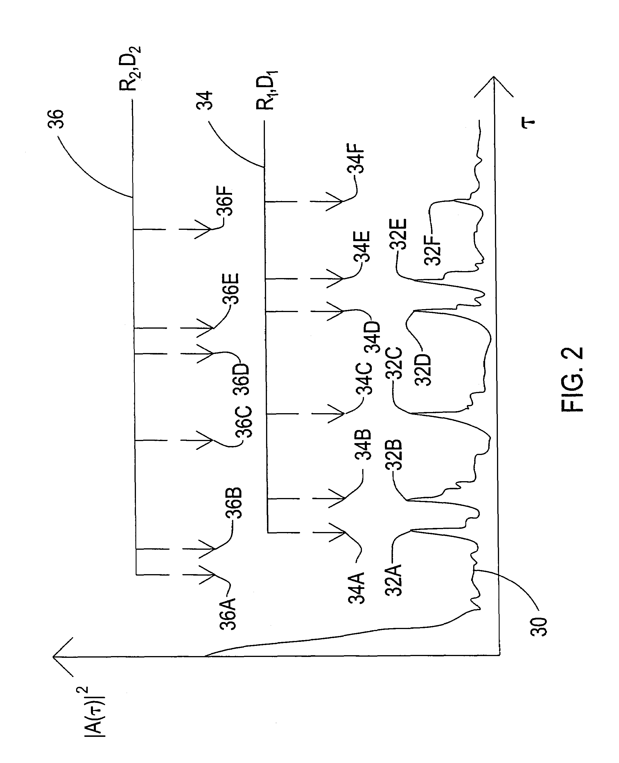 Hypothesized range and depth sonar processing method