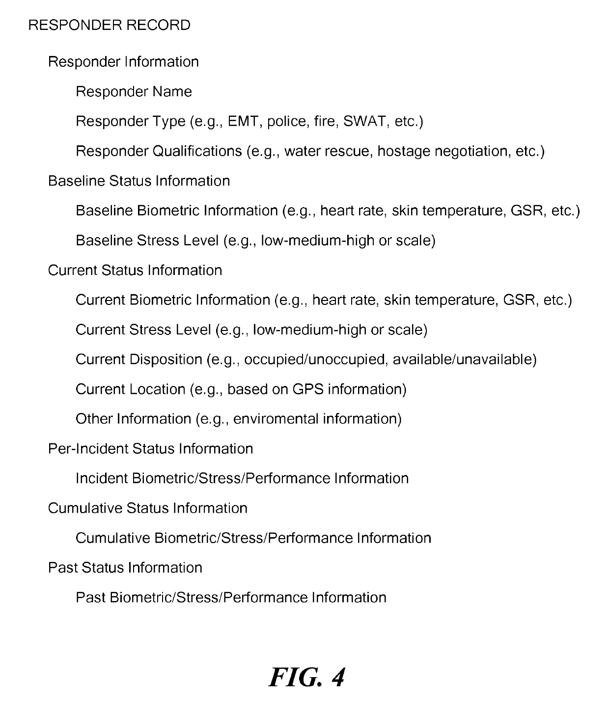 Computer-Aided Dispatch Systems and Methods Utilizing Biometrics to Assess Responder Condition and Suitability