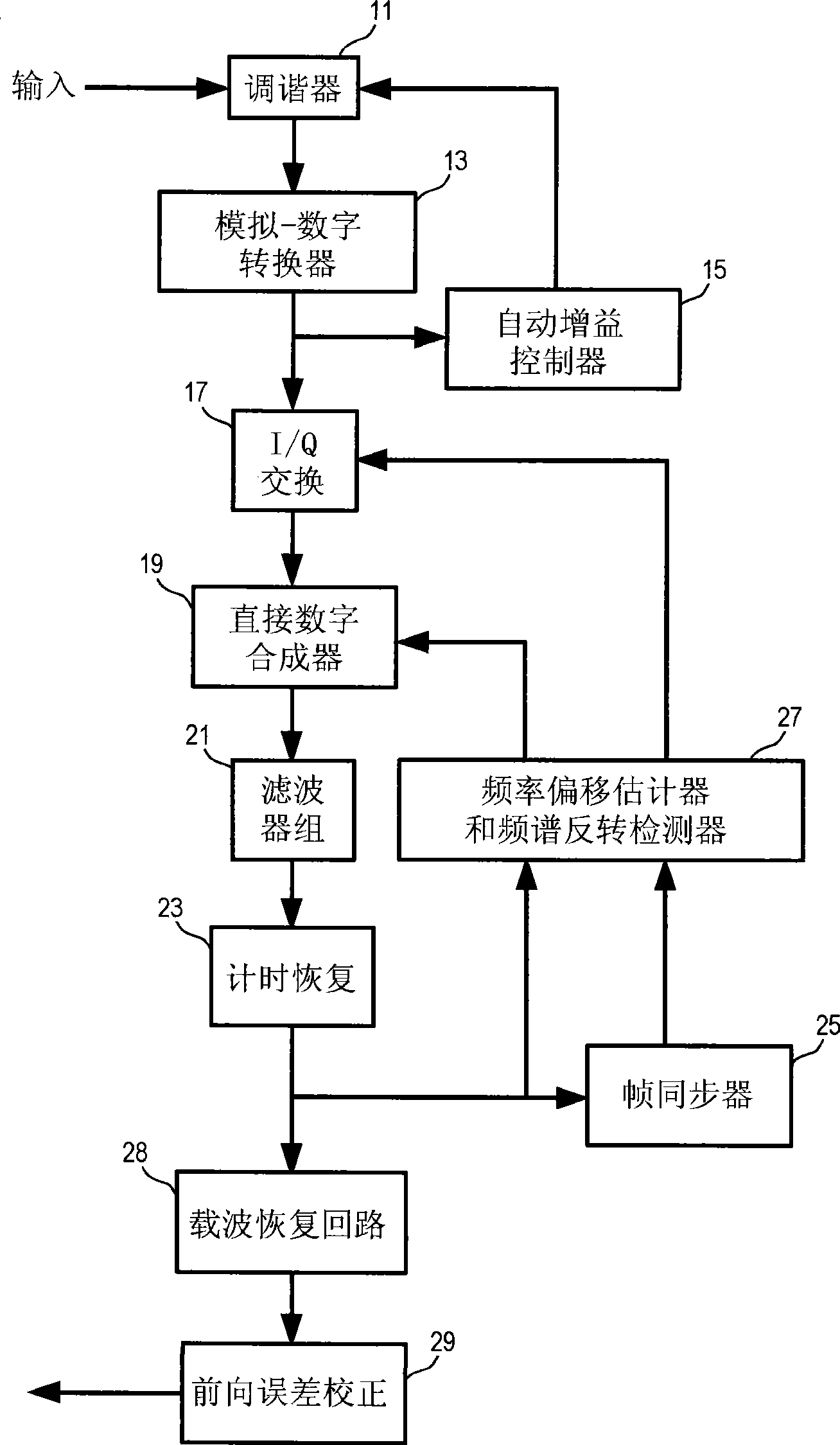 Data aided detection of spectrum inversion