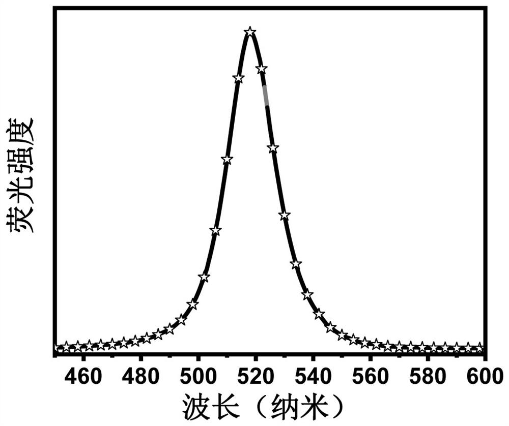 Method for preparing perovskite quantum dot-polymer porous composite material