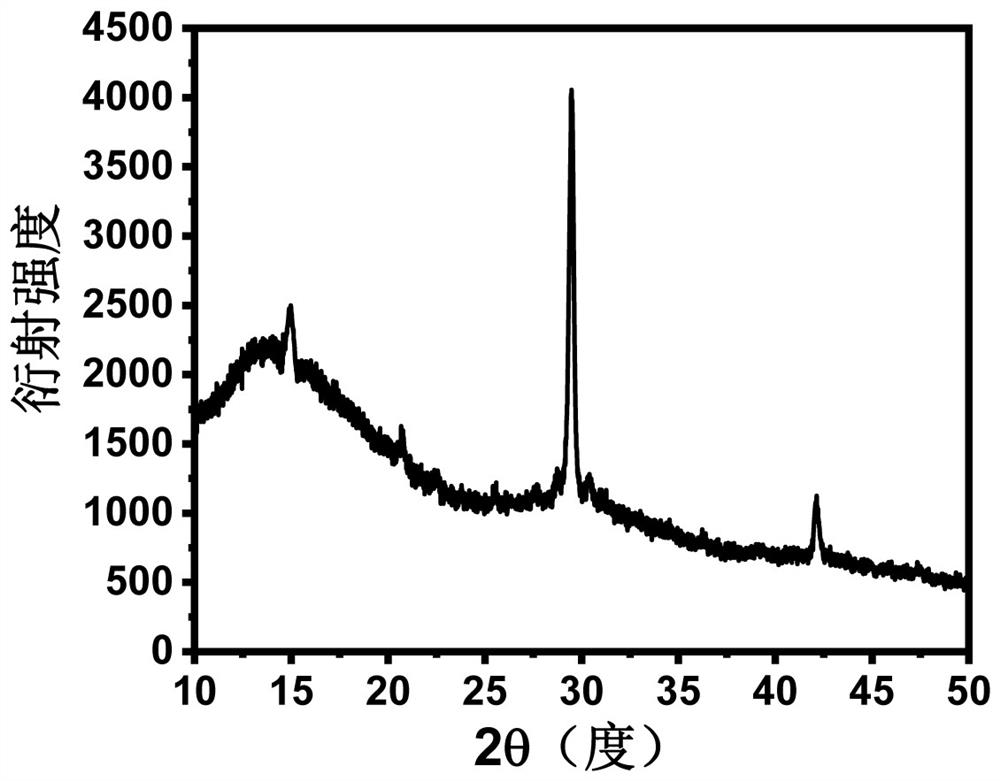 Method for preparing perovskite quantum dot-polymer porous composite material