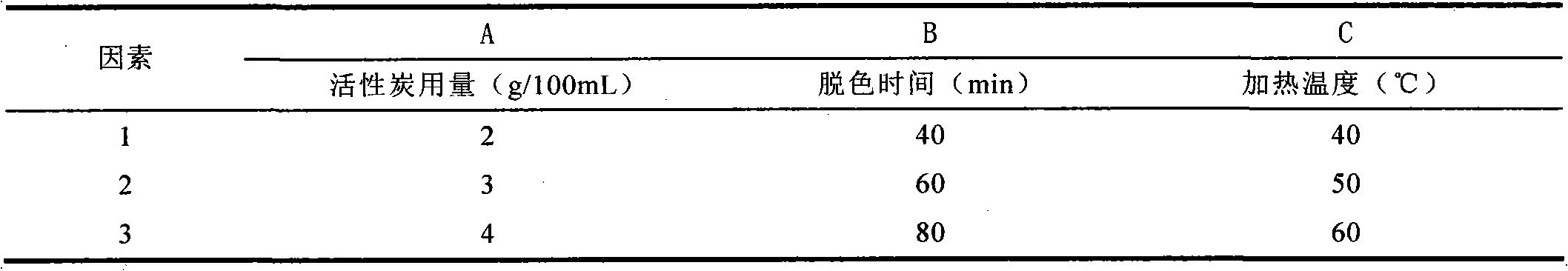 Technical method for decoloring and deproteinizing corn stigma polysaccharide