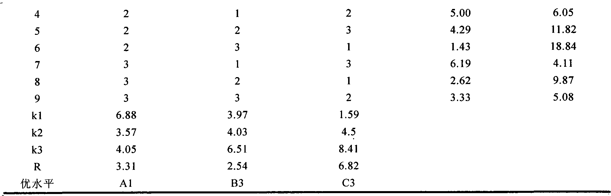 Technical method for decoloring and deproteinizing corn stigma polysaccharide