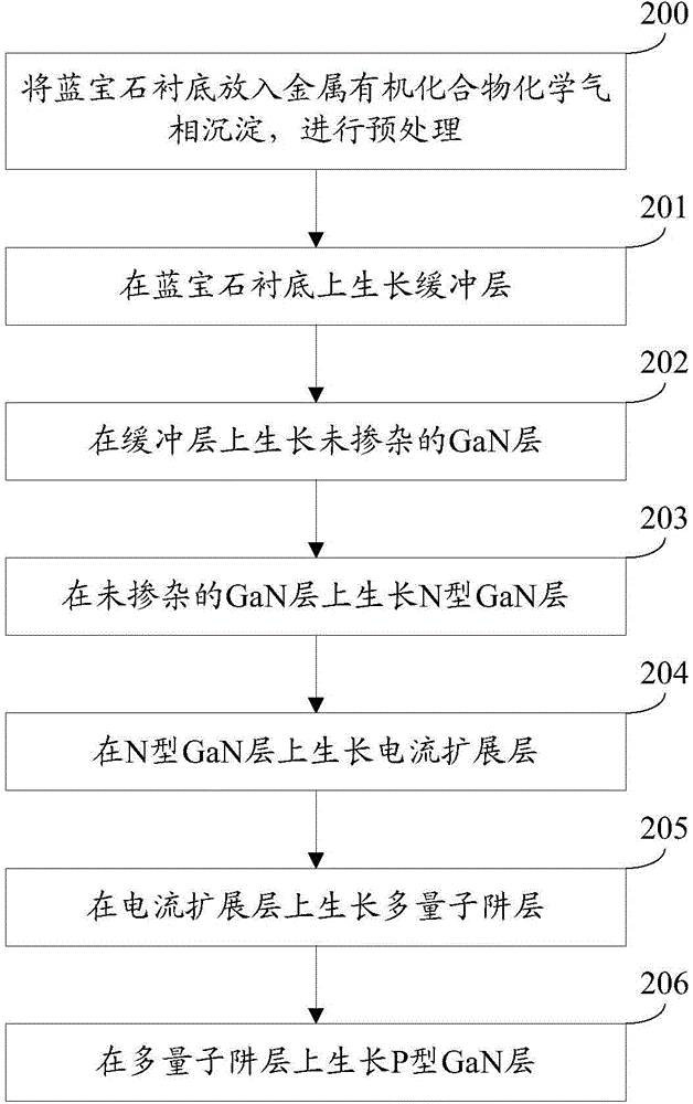 Light-emitting diode epitaxial wafer and manufacturing method thereof