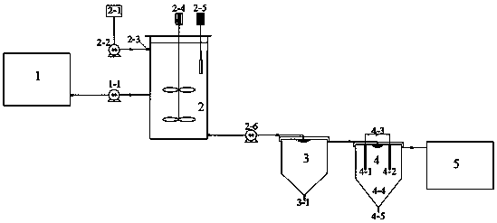 Device and method for recycling nitrogen and phosphorus in excess sludge through electrochemical sedimentation