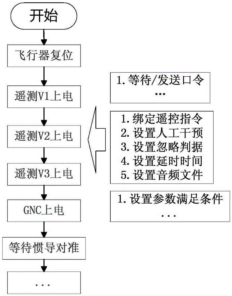 Workflow technology-based testing data real-time interpretation system