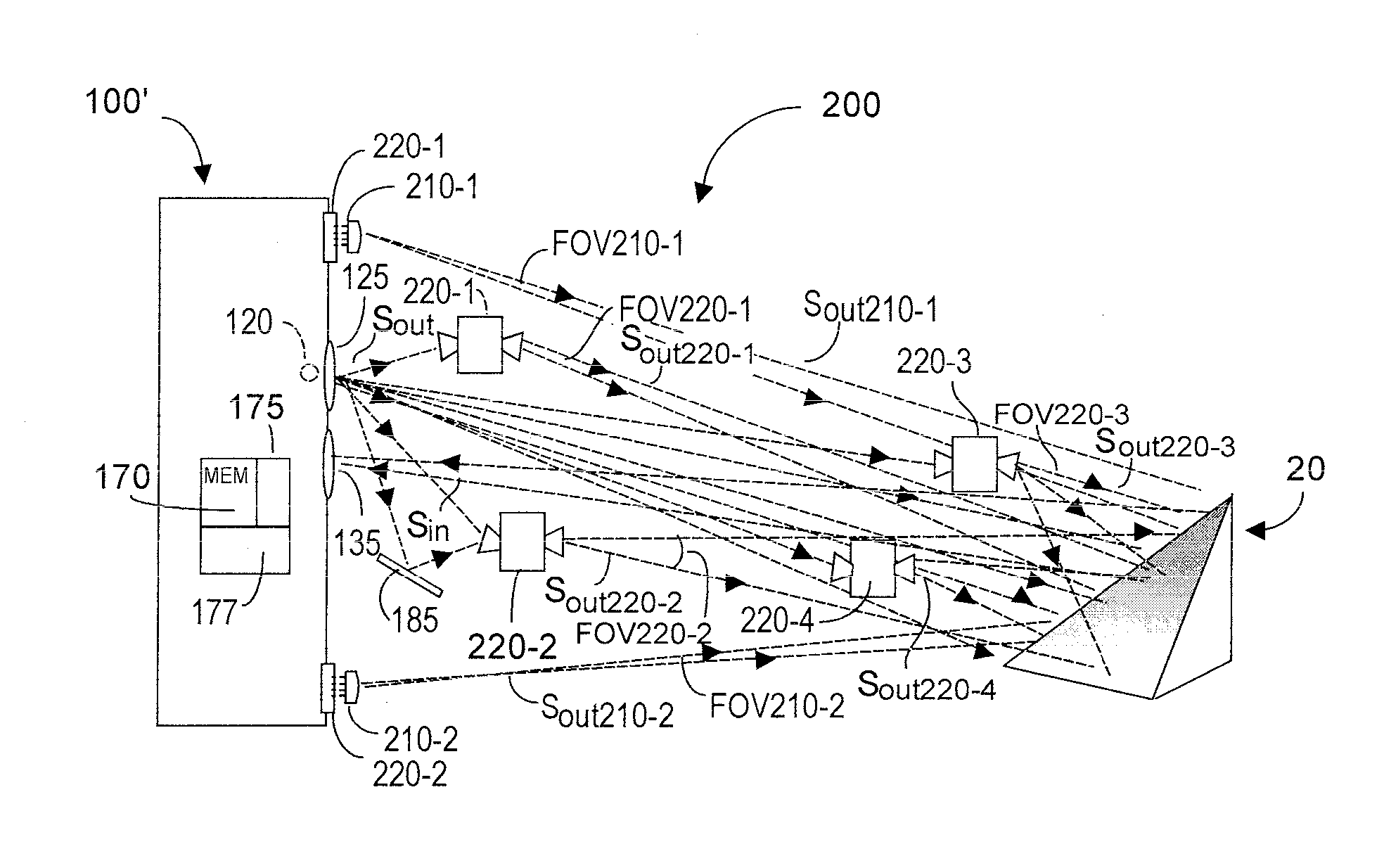 Multiple synchronized optical sources for time-of-flight range finding systems