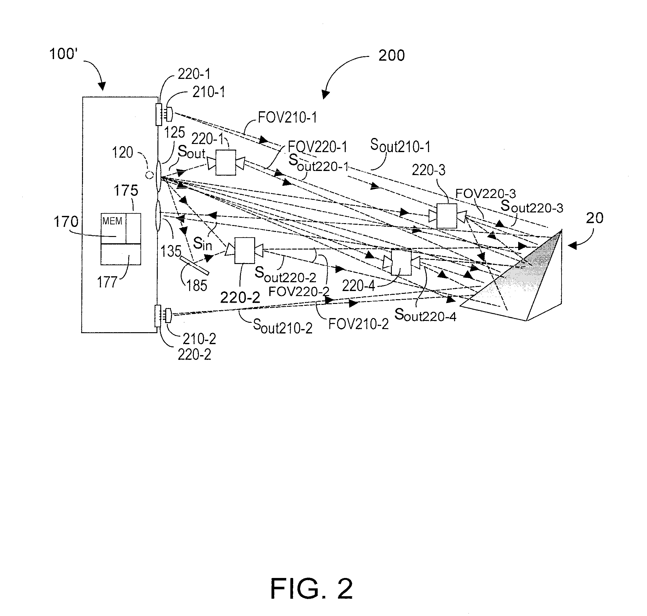 Multiple synchronized optical sources for time-of-flight range finding systems