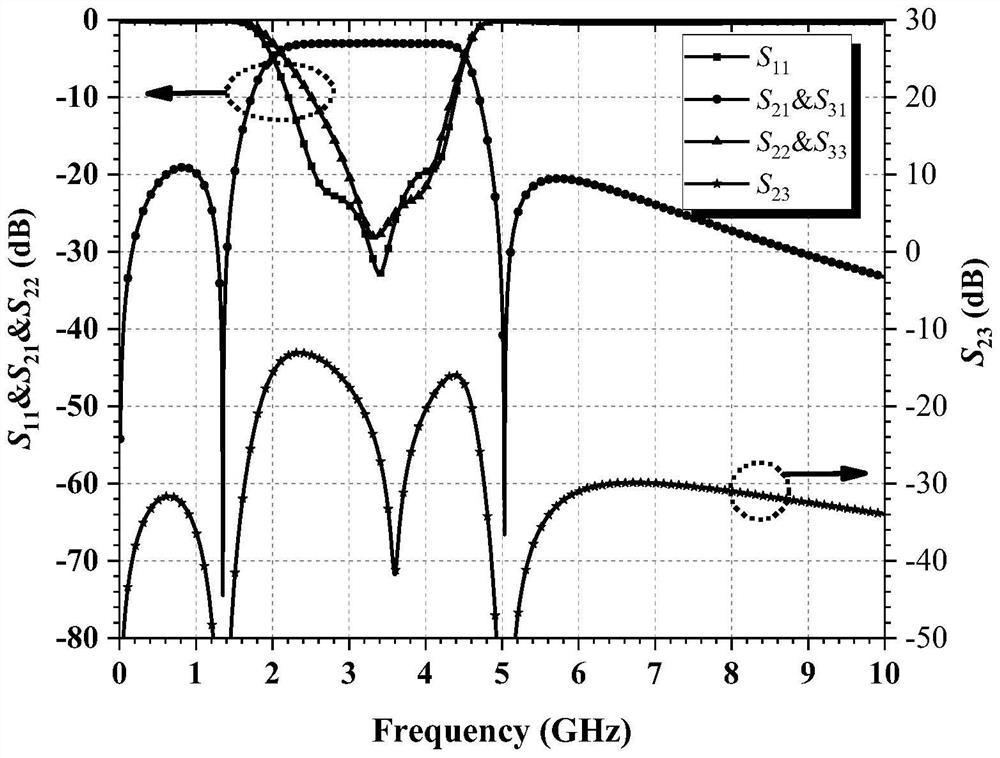 High-selectivity broadband LTCC filtering power divider integrated chip