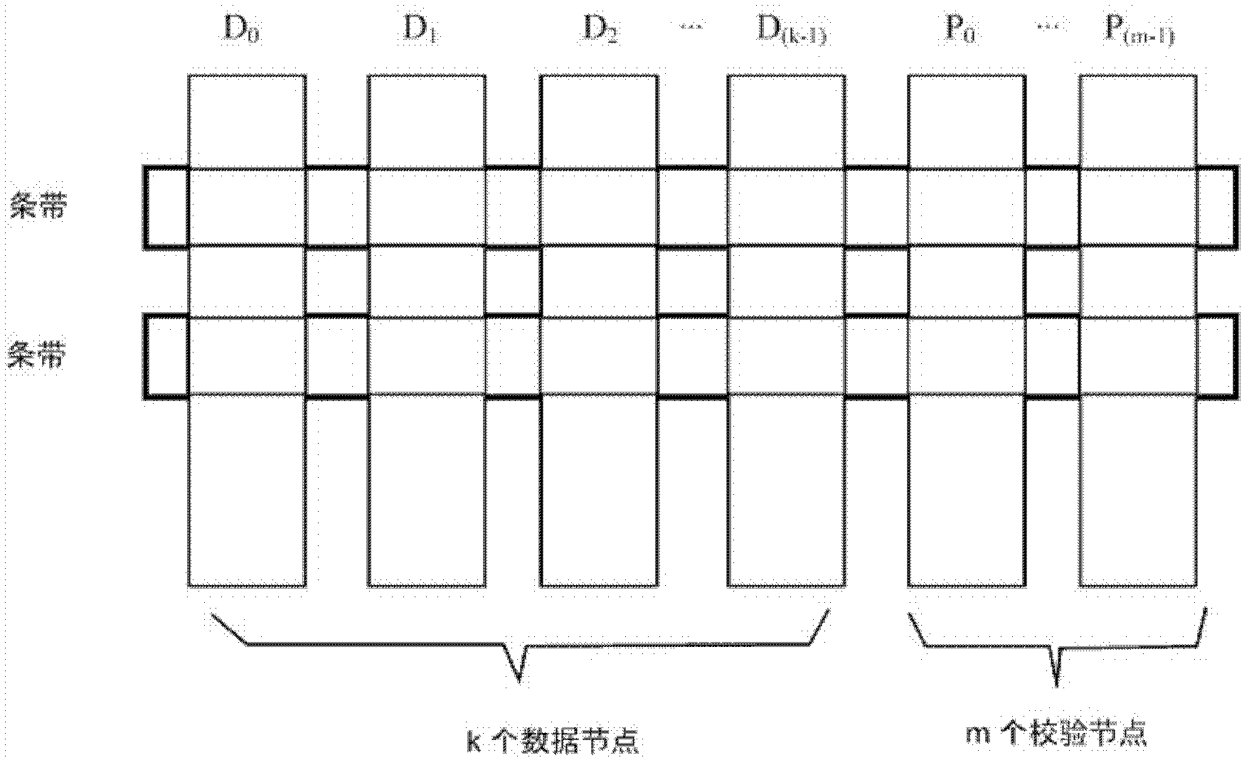 Local data updating method based on erasure code cluster storage system