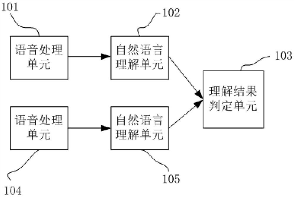 Intelligent voice understanding system with multiple voice understanding engines and intelligent voice interaction method