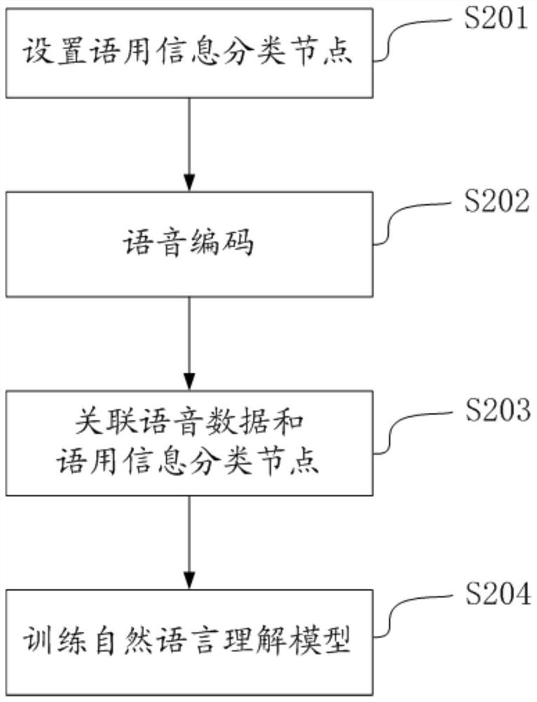 Intelligent voice understanding system with multiple voice understanding engines and intelligent voice interaction method