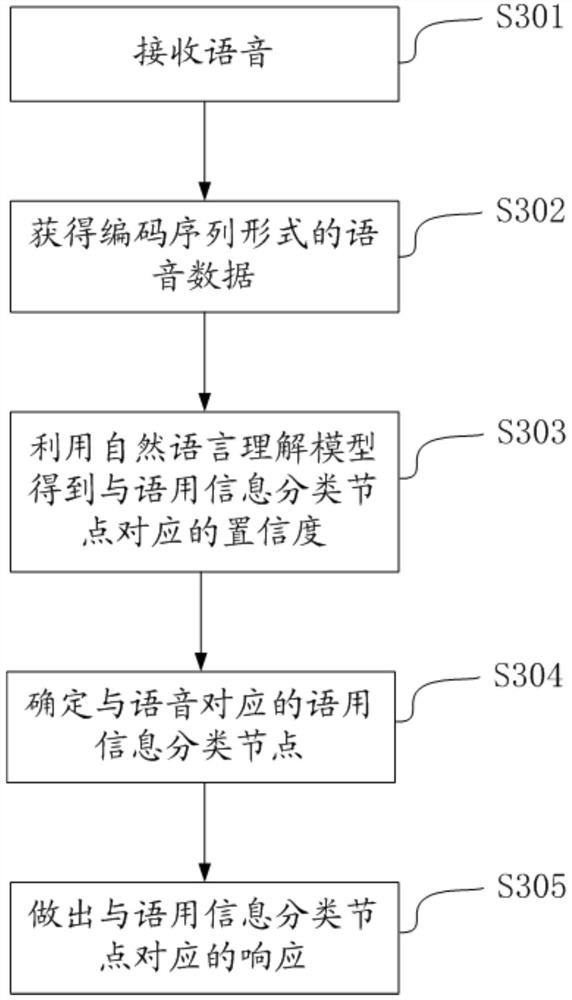 Intelligent voice understanding system with multiple voice understanding engines and intelligent voice interaction method