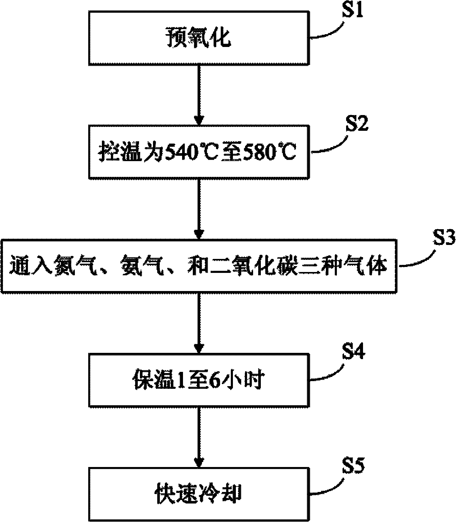 Gas nitrocarburizing method for automobile brake disc