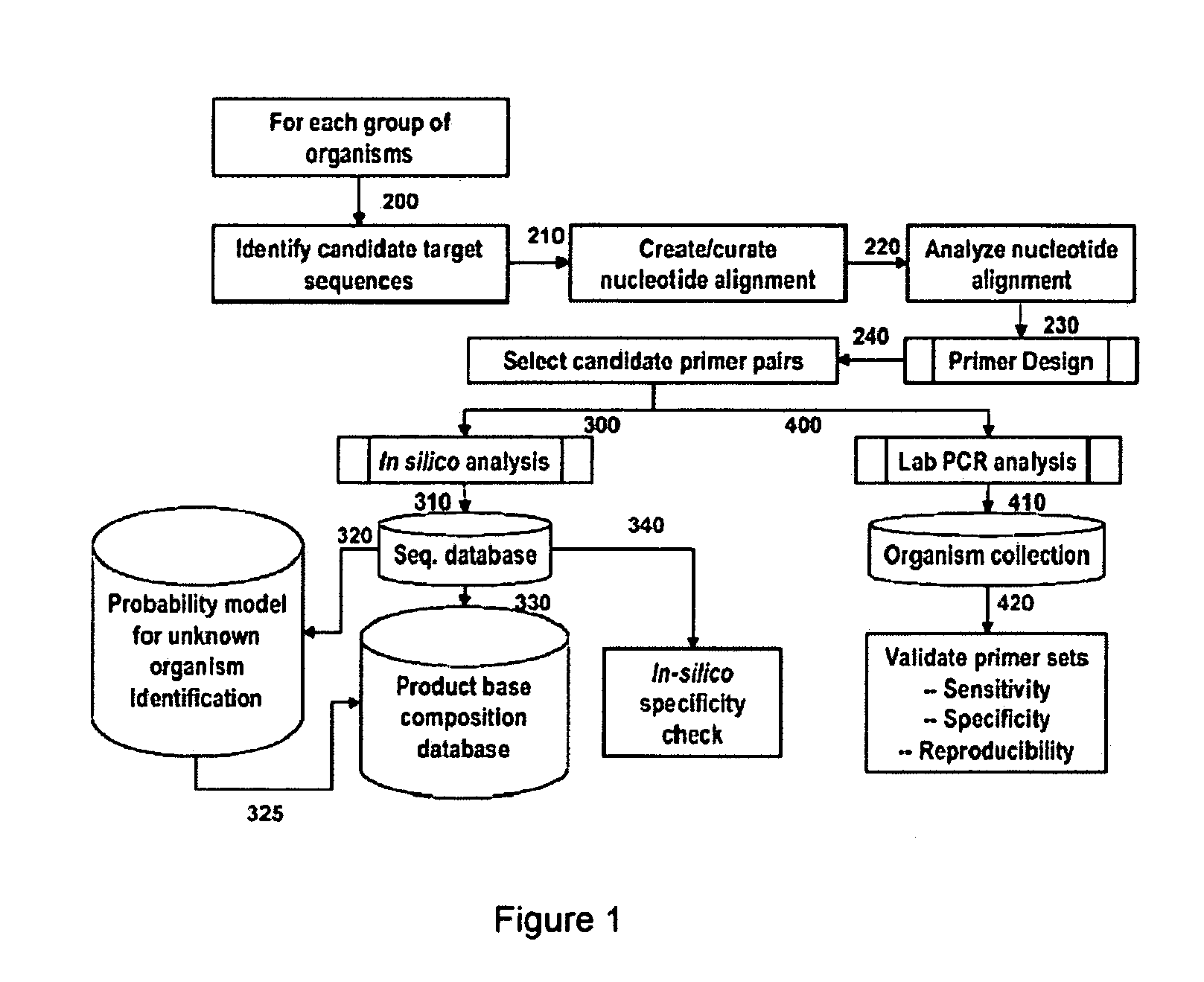 Compositions for use in identification of influenza viruses