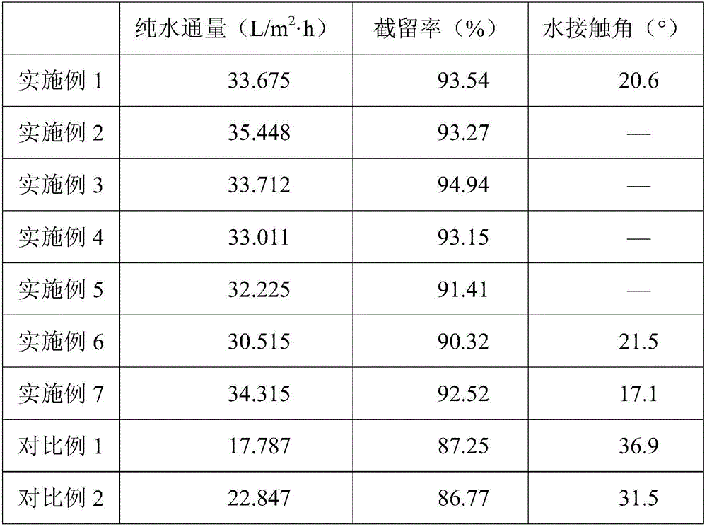 Preparation method of CNT-modified nanofiltration membrane