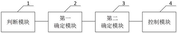 Power supply control method, device and equipment and computer readable storage medium