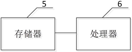 Power supply control method, device and equipment and computer readable storage medium