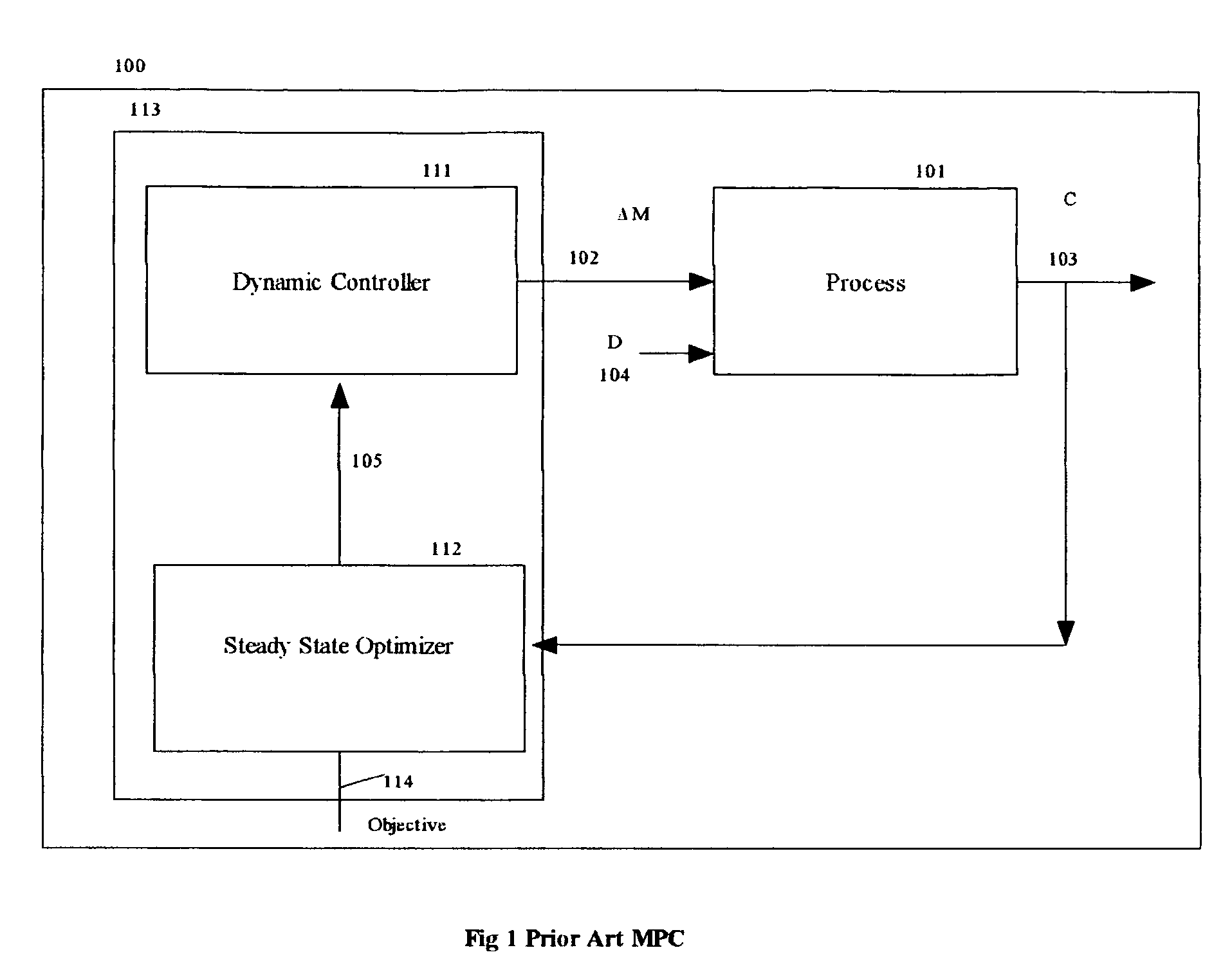 Dynamic model predictive control