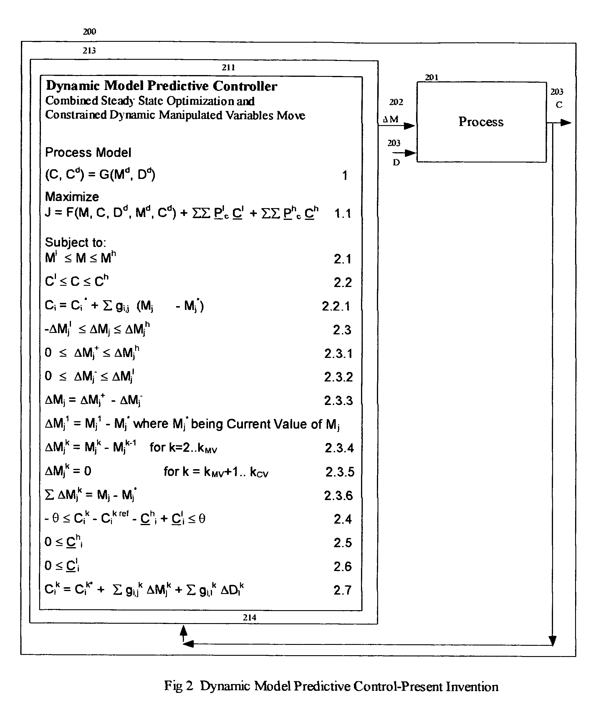 Dynamic model predictive control