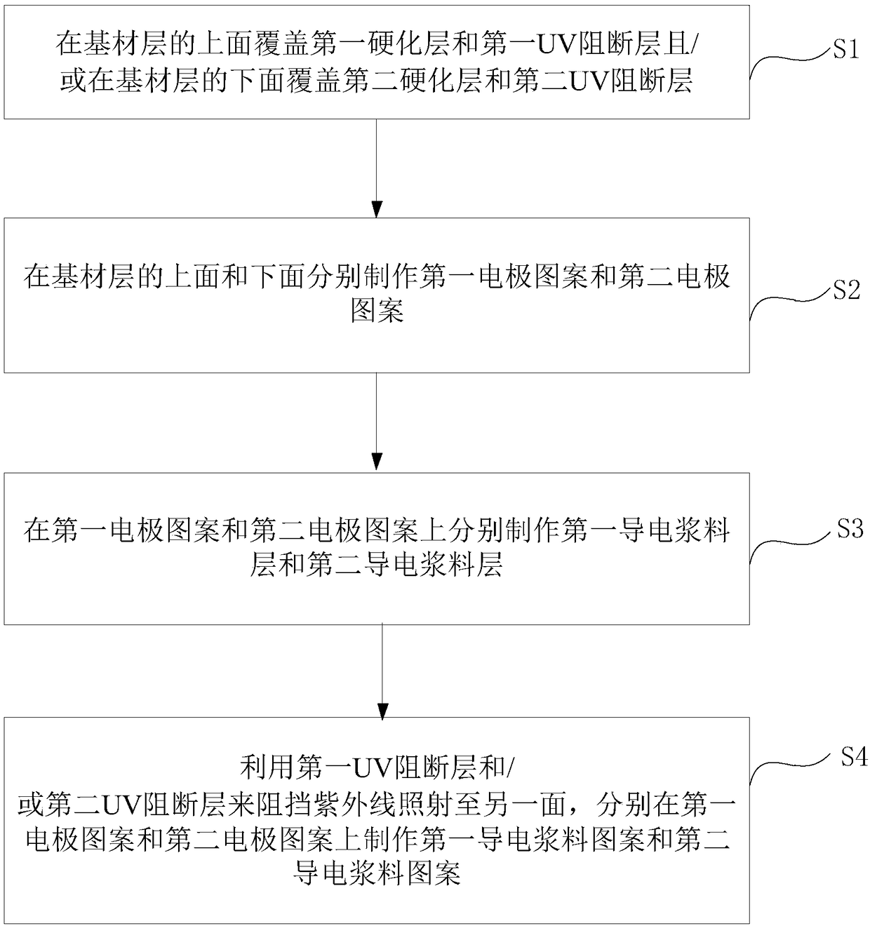 Touch screen and production method thereof