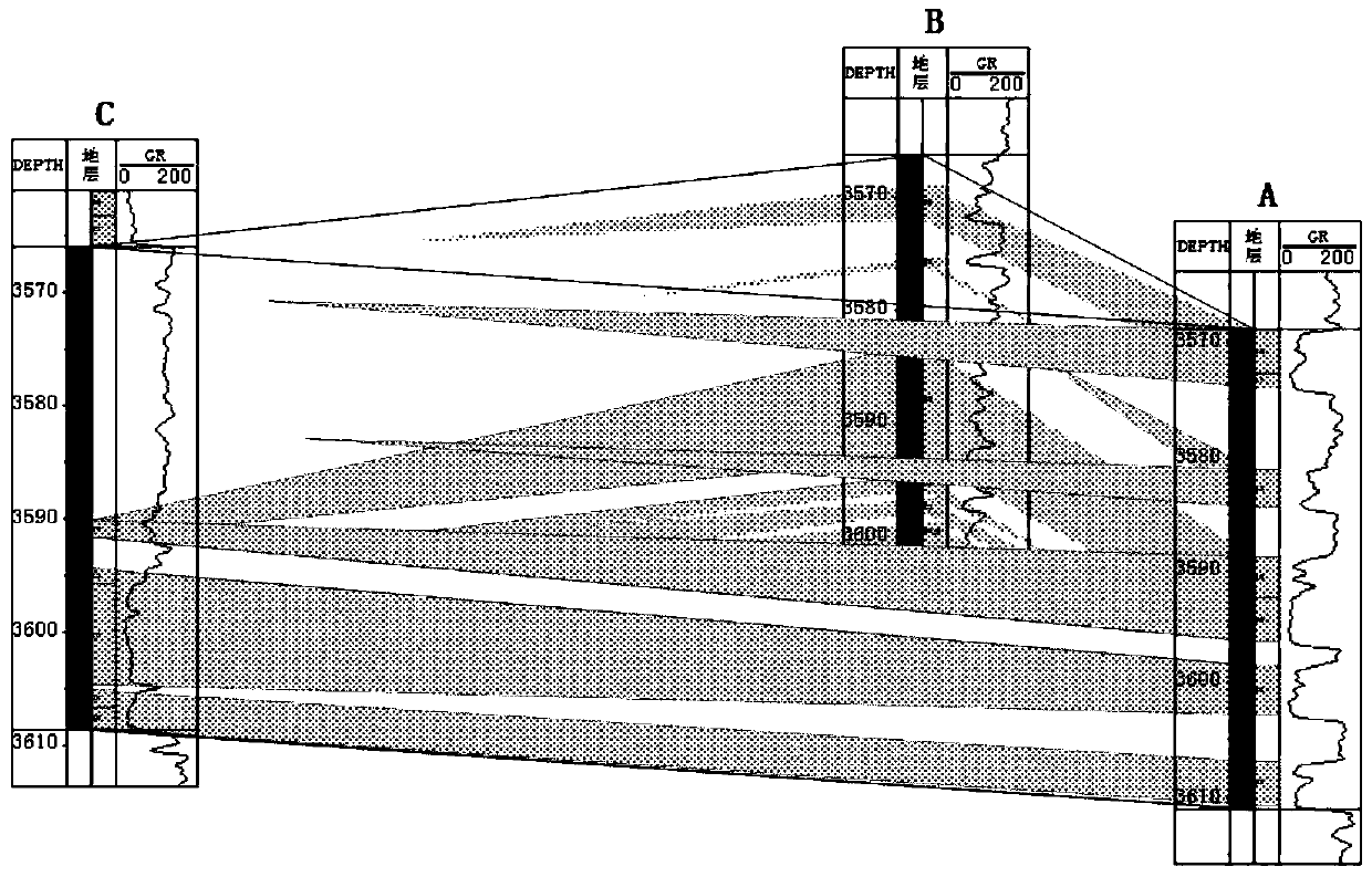 A method to describe the relationship between horizontal well trajectory and formation