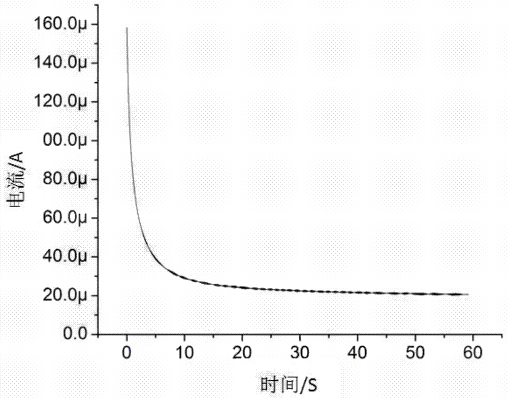 Detection method of food sweetness degree