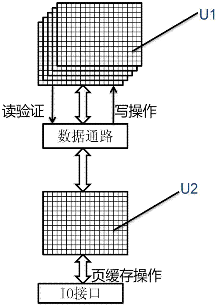 A kind of on-chip self-test circuit and method of storage unit for RRAM