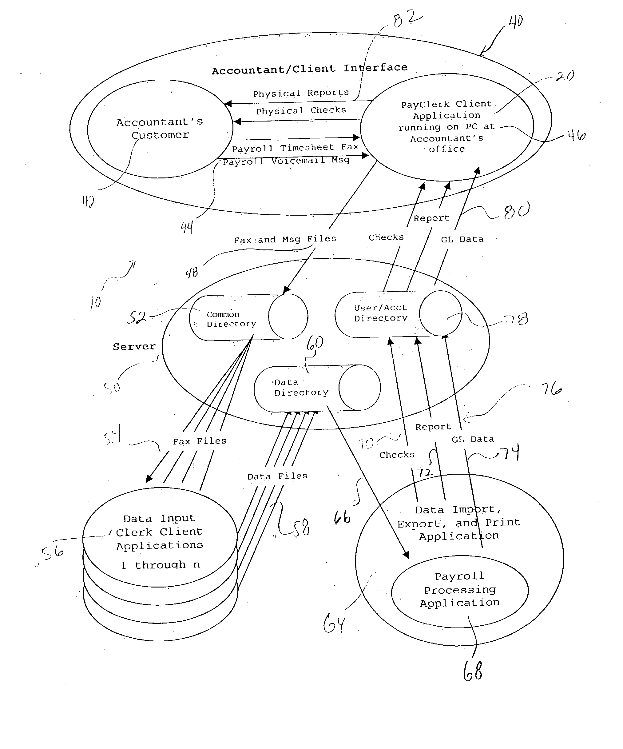 Internet-based back office payroll service and method thereof