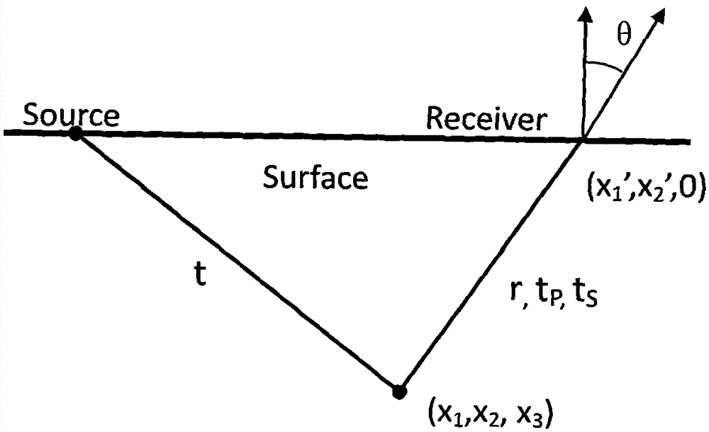 Pre-stack depth migration method