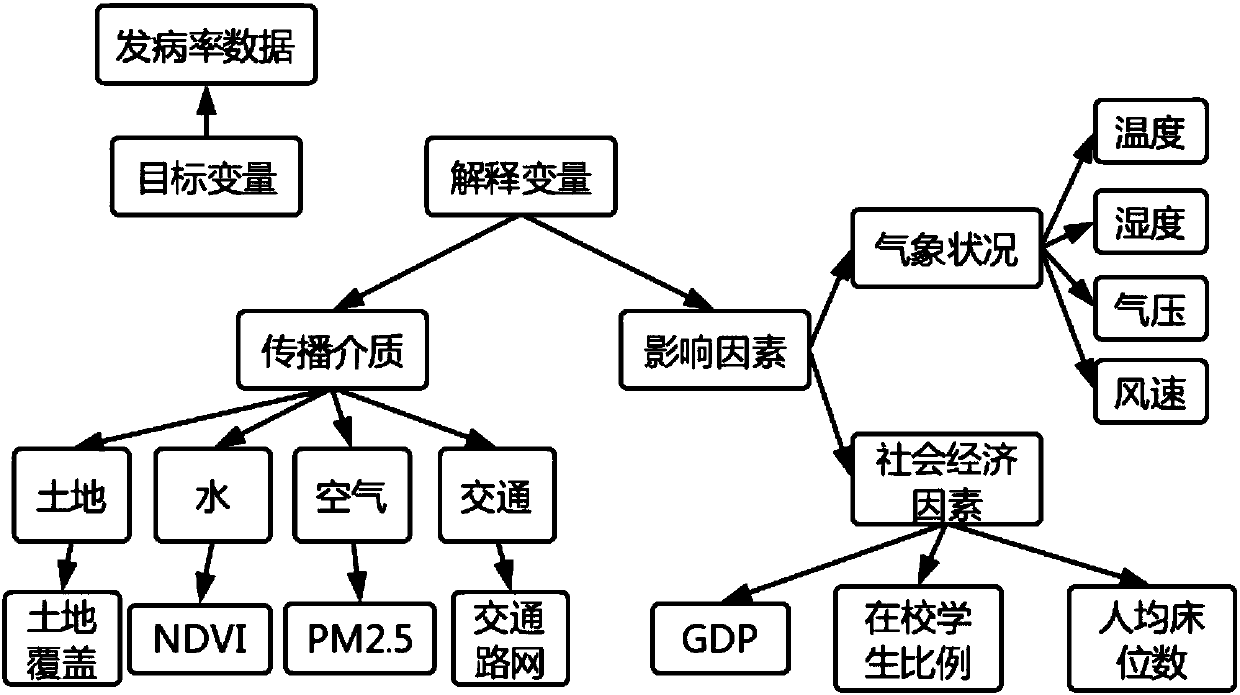 Environmental health risk monitoring and warning system and method based on spatial Bayesian network