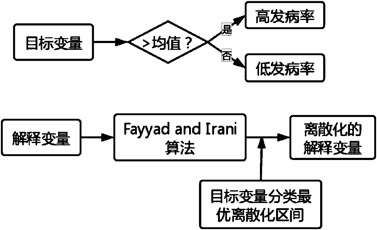 Environmental health risk monitoring and warning system and method based on spatial Bayesian network