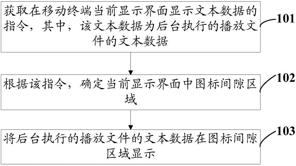 Data display method and mobile terminal