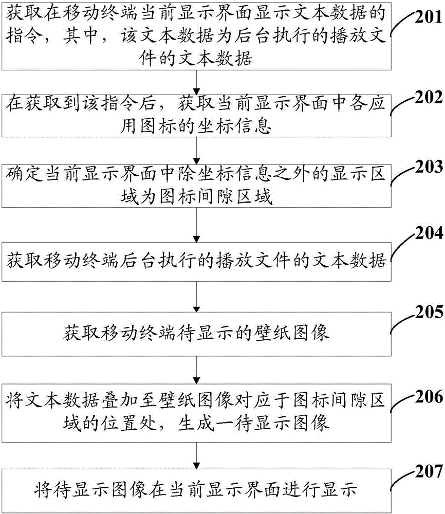 Data display method and mobile terminal