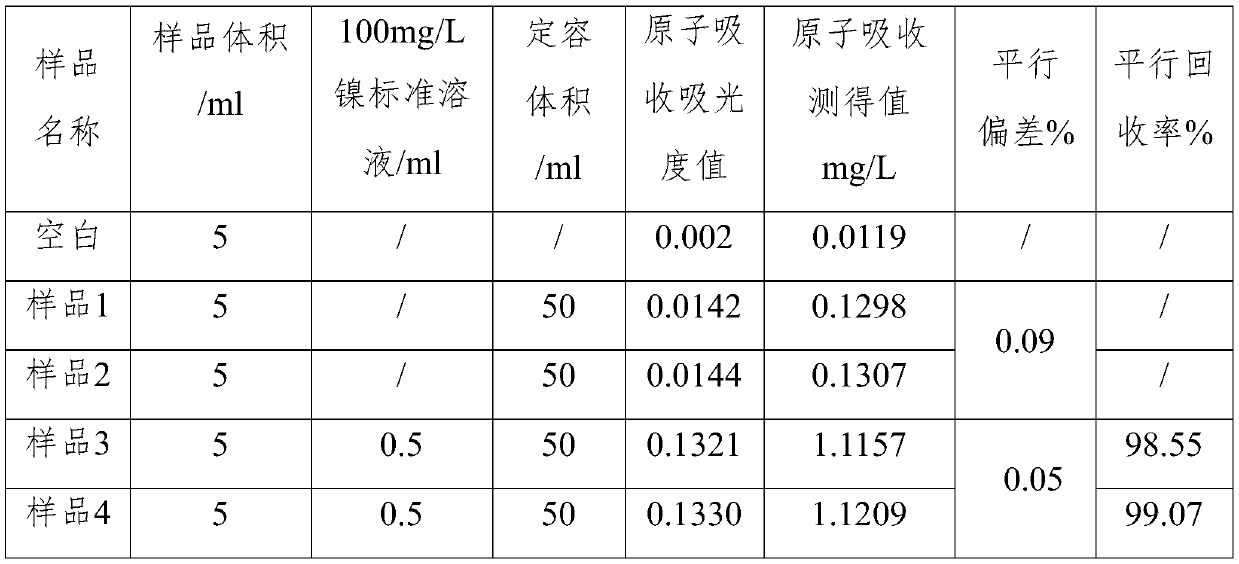 Method for detecting nickel content in acid etching waste liquid