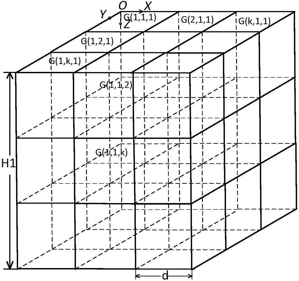 AUV data collection method in underwater wireless sensor network based on seawater layering