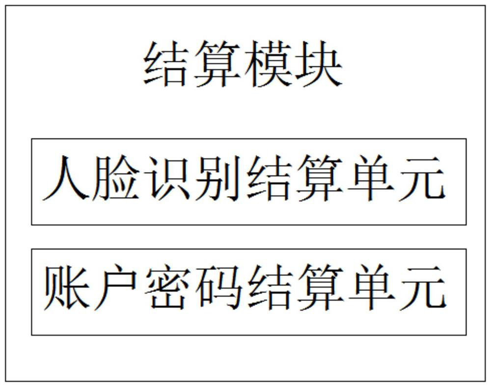 Intelligent settlement system television display control method based on face recognition