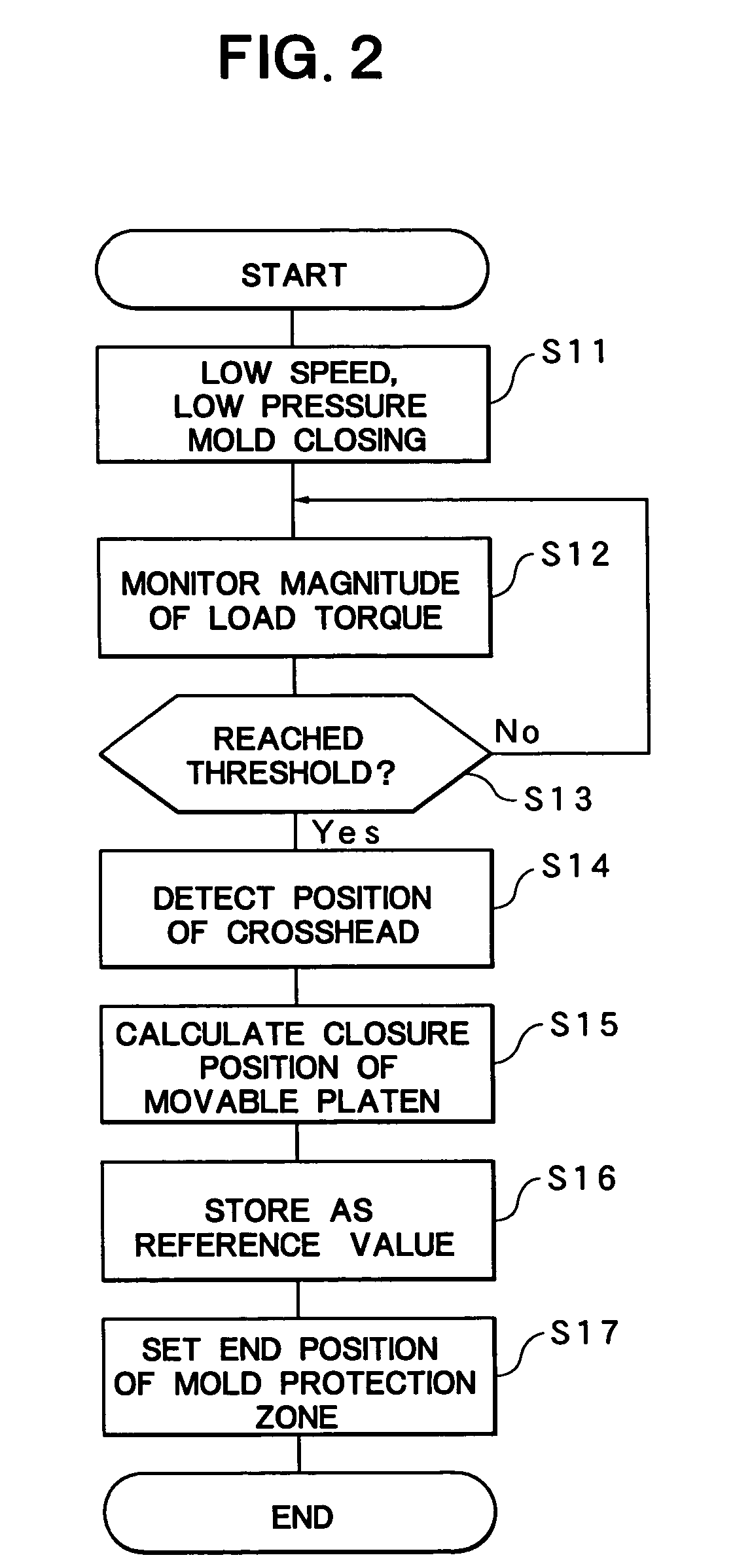 Mold protection method for mold clamping apparatus