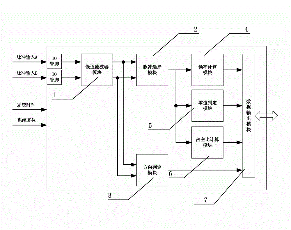 Motor speed calculation device