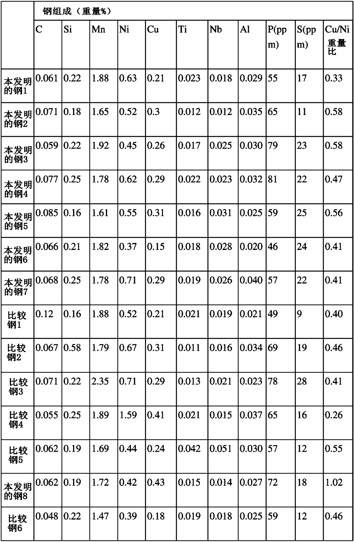 High-strength steel having excellent brittle crack arrestability and welding part brittle crack initiation resistance, and production method therefor